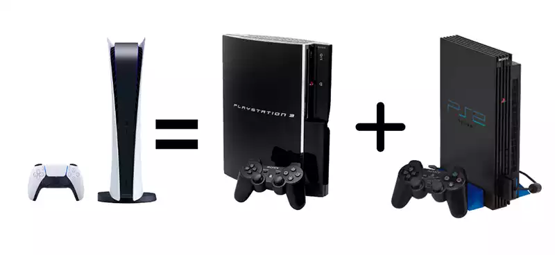 PS5 backwards compatibility